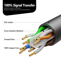 ZOGUO Cat6 RJ45 LAN Cable extensión Ethernet fibra extensor macho a hembra conector para enrutador Smartphone TV PC portátil