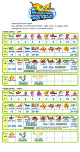 Offre Spéciale 8 joueurs Hunter compétences de tir poisson jeux Machine maître des profondeurs - Product Image 6