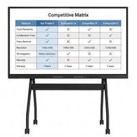 Papan Tulis Digital 86 inci untuk Pendidikan Anak, Panel Datar Interaktif 4K dengan Mode Perlindungan Mata & Dudukan Rangka Logam yang Tahan Lama