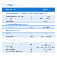 Unité de réfrigération pour remorque série TH-450, compresseur moteur, pompe, plage de température -20-0°C, puissance de refroidissement 12000W-20000W