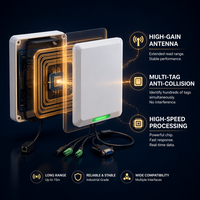 Lector RFID de Largo Alcance de Alta Resistencia, TCP/IP, POE, WIFI, Función de Almacenamiento de Datos, Dispositivo de Control de Acceso para Trabajadores