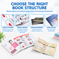 Service d'impression de livres, dépliants, catalogues, brochures et magazines personnalisés à couverture rigide – L'Entreprise de l'Année