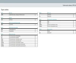 صمام مزدوج التحكم من فيستو طراز 196879 CPE10-M1bh-5js-QS-4 خماسي الاتجاهات - Product Image 2