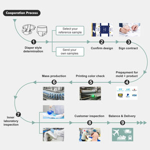 Newclears Unisex pannolino <span class=keywords><strong>per</strong></span> adulti morbido traspirante pannolini <span class=keywords><strong>per</strong></span> adulti Ultra sottili usa e getta <span class=keywords><strong>per</strong></span> adulti - Product Image 5