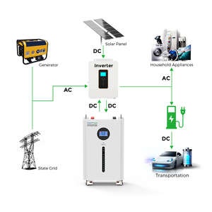 Batería de Litio Solar de 15kwh 48v 300ah, 51.2v 100ah 200ah 300ah, Adecuada para Almacenamiento de Energía Doméstica, Batería Móvil Vertical - Product Image 3