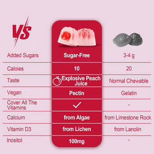 Gomitas Multivitamínicas para Mujeres al por Mayor, Gomitas para la Salud Ósea, Suplemento de Calcio y Vitamina D3, Gomitas Multivitamínicas para Mujeres - Product Image 5