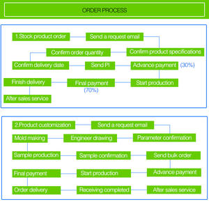 3,7 V 1200mAh laptop Li-Ion LED light battery DTP853048 - Product Image 4