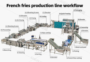 Dây chuyền sản xuất khoai tây chiên tự động hoàn toàn tùy chỉnh năm 2026, máy móc sản xuất khoai tây chiên đông lạnh, máy làm khoai tây chiên đông lạnh - Product Image 3