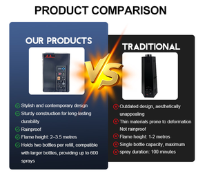 Machine à Jet de Flamme Extérieure Étanche 100W pour Scène, Équipement d'<span class=keywords><strong>Effets</strong></span> de Feu pour Concerts, Festivals, Spectacles et <span class=keywords><strong>Effets</strong></span> <span class=keywords><strong>Spéciaux</strong></span> <span class=keywords><strong>FX</strong></span> - Product Image 3