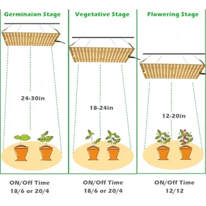 100 PCS/LOT LED 성장 빛 실내 식물에 대 한 삼성 LM218B 전체 스펙트럼 성장 램프 묘목 채식 블룸 성장 텐트