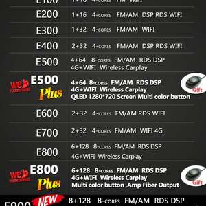 Reproductor Multimedia de Video con Android 13, 8GB de RAM y 128GB de ROM para Kia Soul SK3 2019 2020, Navegación GPS, Autoradio, Radio para Auto, Pantalla Táctil - Product Image 2