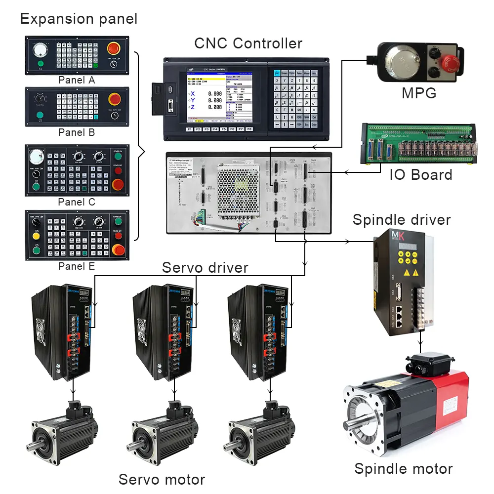 Kits de système CNC complets de contrôleur CNC SZGH 3 axes avec opération ATC pour fraiseuse