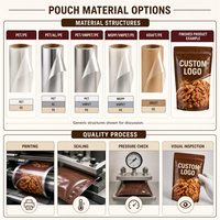 Sachet Doypack personnalisé imprimé pour noix épicées, avec fermeture éclair, emballage alimentaire stratifié de qualité alimentaire
