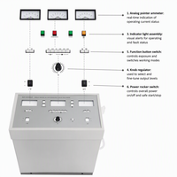 300mA 马头牌X射线机，带四向可移动床架，380V/220V 5kW 功率