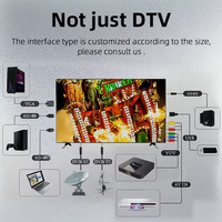 Venta al por Mayor de Televisores Inteligentes FHD de 32 y 43 Pulgadas para Rusia y Medio Oriente, Android 15 LED, Uso en Hoteles, Precio de Fábrica OEM