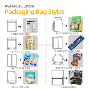 Túi đựng thuốc lá cuộn bằng nhựa màng ghép, chống ẩm, in <span class=keywords><strong>logo</strong></span> tùy chỉnh 50g, có khóa kéo - Product Image 2