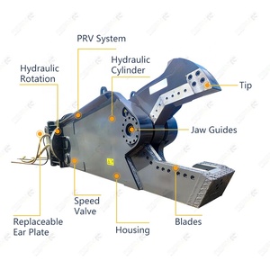 RSBM MARCH EXPRO-productos de promoción, excavadora, cizalla de desechos móvil - Product Image 2