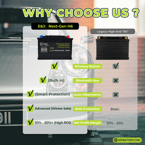H6 Boyut 12V 60Ah Lityum LiFePO4 Akü 1000CCA Çift Amaçlı Marş Motoru ve Derin Deşarj Aküsü Porsche BMW Audi için Bluetooth Akıllı BMS ile - Product Image 5