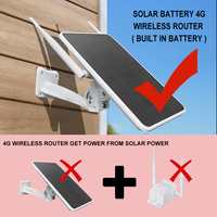 Routeur Modem 4G LTE à Énergie Solaire, Amplificateur de Signal WiFi Extérieur avec Emplacement pour Carte SIM, Étanchéité IP66, Grande Autonomie 24/7