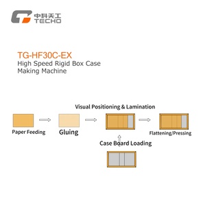 TG-HF30C tốc độ cao cứng nhắc hộp trường hợp máy làm đầy đủ-tự động hình thành cho hộp cứng nhắc máy làm - Product Image 4