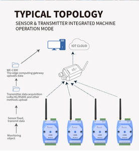 Registrador DE DATOS LoRa RS485 Rango de 5KM Industrial <span class=keywords><strong>RTU</strong></span> Control remoto PLC 15KV ESD 100Hz Frecuencia de muestreo Transmisor DI inalámbrico - Product Image 4
