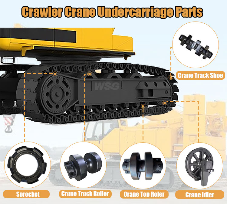 コロリン Crawler Crane Link Belt Ls518 Track Pad - Crane Track Pad
