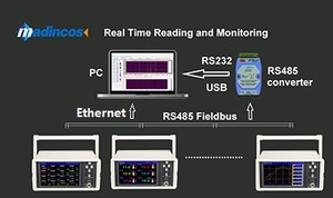 MPR9800: 热电偶/RTD/mV/mA/VDC通用便携式手动温度压力数据记录仪，适用于各种行业应用 - Product Image 6