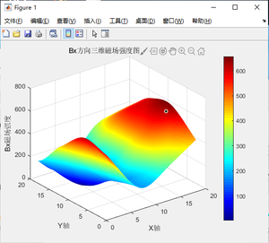 Dexinmag DX-2012F OEM Capteur de champ magnétique/<span class=keywords><strong>flux</strong></span> à 3 axes (xyz) pour l'analyse des aimants permanents dans les moteurs électriques Garantie de 3 ans - Product Image 4