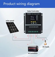 Contrôleur de charge solaire PWM Yong Fa SY-4880A 80A 12V 24V 36V 48V Auto avec écran LCD et double USB 5V 2A pour panneau solaire CE ROHS