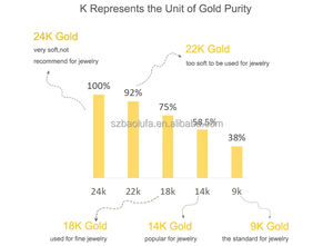 レディース 18K イエローゴールド ABロープ チェーン ネックレス ライトゴールド デザイン 結婚式 婚約 または ギフト用 名前刻印 - Product Image 3