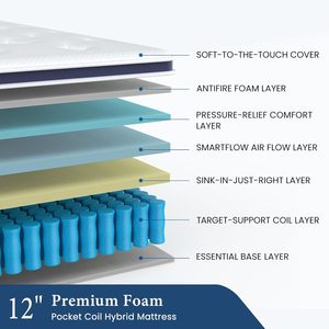 Valore di qualità <span class=keywords><strong>Topper</strong></span> ortopedico materasso a molle 150X200 Gel di raffreddamento Memory Foam con lattice e materasso a molle tascabili - Product Image 6
