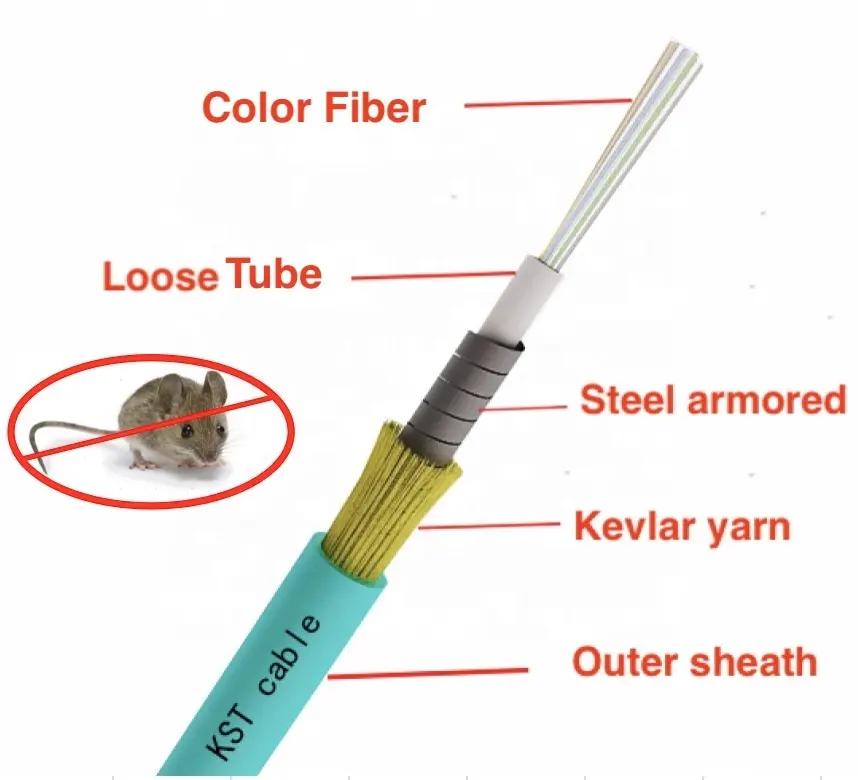 Cabo amortecedor de fibra ótica, excelente qualidade, 1, 2, 4, 6, 8, 12 núcleos, mini sm mm, 10g, om3, para ambientes internos ou externos, cabo armadura, pvc, ofnp, preto, aqua