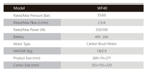 เครื่องฉีดน้ำแรงดันสูง DC เครื่องล้างรถแบบมืออาชีพชาร์จไฟได้ทนทานปืนฉีดแรงดันแบตเตอรี่สะดวกสำหรับใช้ในบ้านหรือในเชิงพาณิชย์ - Product Image 3
