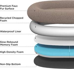 Memory Foam umano cane letto di calmante gigante umano cane letto per adulti persone si adatta a voi e famiglie di animali con tasca portaoggetti - Product Image 2