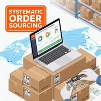Agent d'approvisionnement en Chine : Gestion systématique des commandes, consolidation des colis, support pour les acheteurs à répetition, partenaire d'approvisionnement