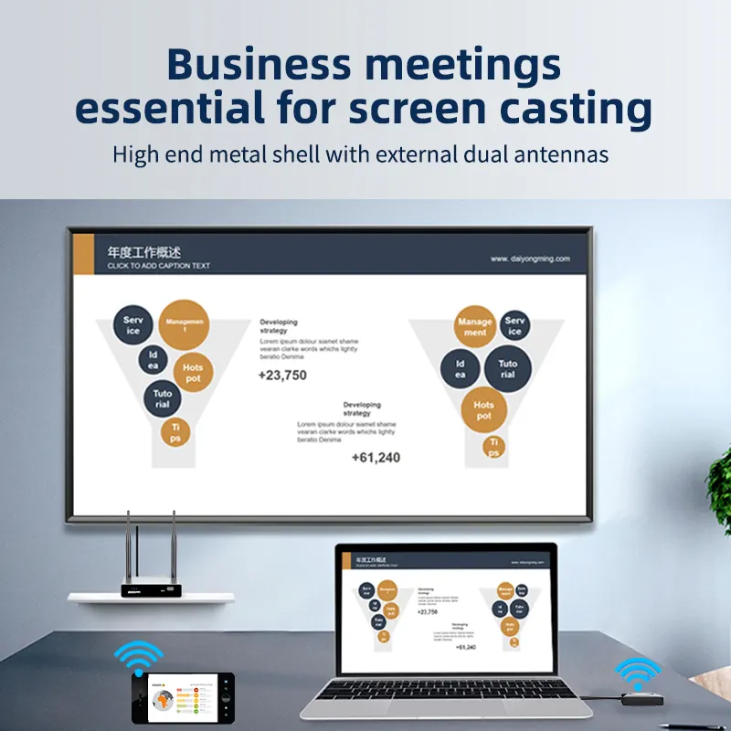 Boegam Brand Conference Collaboration Compartir pantalla dividida 4K Pantalla táctil y software Dispositivos de sistema de presentación inalámbrica