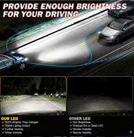 YHKOMS V80 Super Bright H7 16000LM Phares LED de voiture de haute qualité Système d'éclairage automobile 12v Lumière blanche 200 Watt