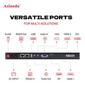 Módulo <span class=keywords><strong>de</strong></span> Pantalla LCD Ultra Delgado <span class=keywords><strong>de</strong></span> 4mm para Publicidad, Menús Digitales para Restaurantes con Precio Competitivo - Product Image 6