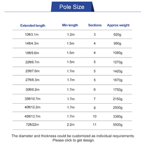 Tùy chỉnh 20ft 30ft 35ft 40ft 50ft 60ft 65ft cao Modulus 30t 40T sợi carbon Kính thiên văn cực Kính thiên văn sợi carbon cực - Product Image 6