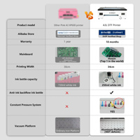 US New A3 30cm 1390 DTF Printer Automatic Epson Head Multi Color PET Film T-Shirt impresora dtf 3-Year Warranty 2–4 Day Delivery