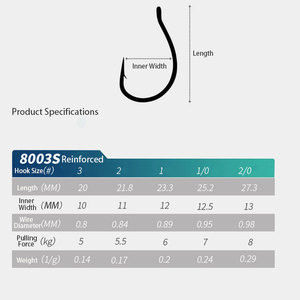 Set di ami <span class=keywords><strong>da</strong></span> <span class=keywords><strong>pesca</strong></span> rinforzati senza nastro per drop shot, rig drop shot Wacky, ami per esche morbide Texas, ami <span class=keywords><strong>da</strong></span> <span class=keywords><strong>pesca</strong></span> per Black Pit Bass - Product Image 4