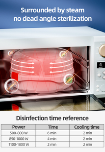 Vente chaude Manuel Biberon <span class=keywords><strong>Micro</strong></span>-<span class=keywords><strong>ondes</strong></span> <span class=keywords><strong>Stérilisateur</strong></span> À Vapeur Meilleur Produit Cadeau Bébé pour 0-12 Mois Motif Imprimé - Product Image 4