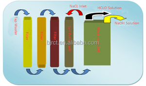 <span class=keywords><strong>DSA</strong></span> MMO tráng Titan <span class=keywords><strong>anode</strong></span> - Product Image 6