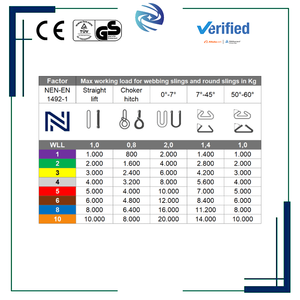 5T-10T 1-10M 강화형 이중 아이 루프 엔드 내구성 있는 폴리에스터 구조 5T 등급 하중 용량 웨빙 슬링 - Product Image 4