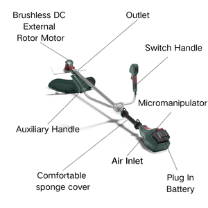 Herramientas de Jardín Multifunción de 21V/24V/36V/48V, Cortacésped, Recortadora y <span class=keywords><strong>Desbrozadora</strong></span> a Batería de Litio con Motor Frontal - Product Image 2