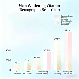 Caramelle Gommose Vitaminiche - Cura Quotidiana della Pelle e Potenziamento del Sistema Immunitario, <span class=keywords><strong>Formula</strong></span> Vegetale OEM Etichetta Privata Certificata ISO, Non Adatto ai Neonati - Product Image 5
