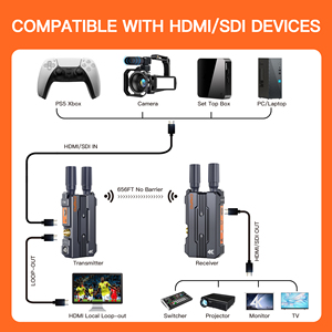 Sistema de Transmisión de Video Inalámbrico SDI y HD MI, Alcance de 656 Pies/200 Metros, Extensor de Video Inalámbrico para Transmisión en Vivo 4k, Compatible con Video y Audio - Product Image 3