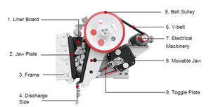Concasseur à mâchoires hydraulique en basalte : Prix pour équipement minier, installation de concassage de roche avec composant moteur central - Product Image 2