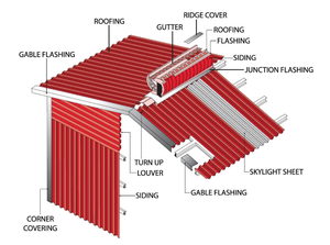 Прочные гофрированные кровельные листы, окрашенная оцинкованная сталь для крыши и стен для стальных конструкций зданий - Product Image 5