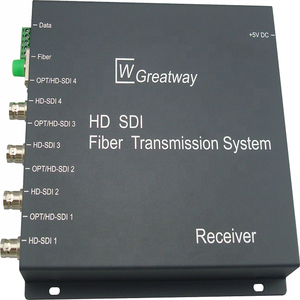 Modulo Trasmettitore in Fibra Ottica Satellitare e Modulo Ricevitore Ottico GHBR, Convertitore di Media in Fibra GHB Modulare HD-SDI - Product Image 4